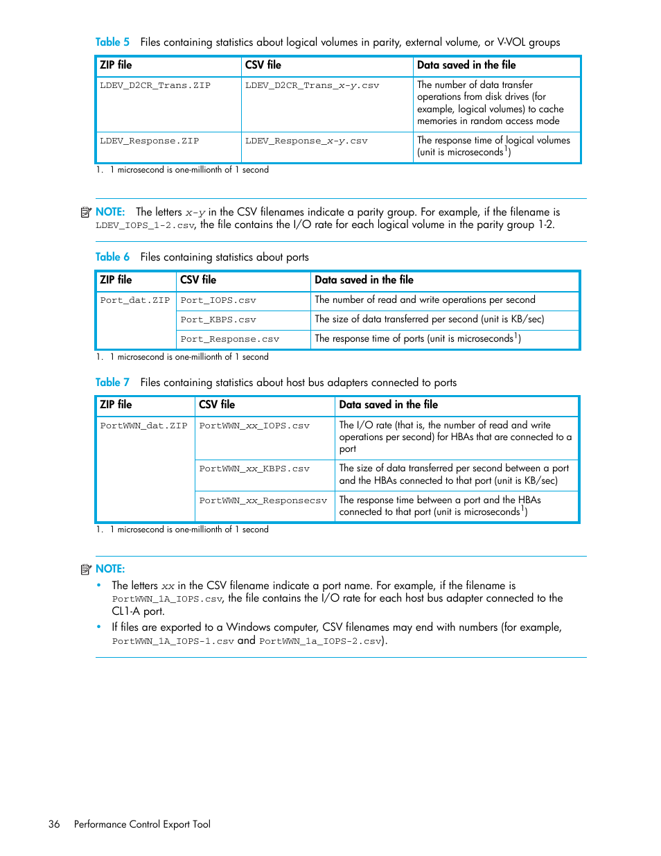Table 6 files containing statistics about ports, 6 files containing statistics about ports, Table 6 | Table 7 | HP StorageWorks XP Remote Web Console Software User Manual | Page 36 / 90