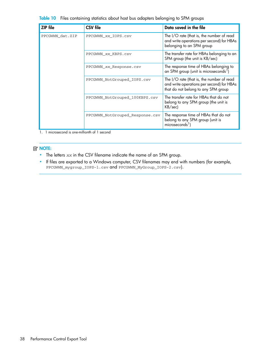 Table 10 | HP StorageWorks XP Remote Web Console Software User Manual | Page 38 / 90
