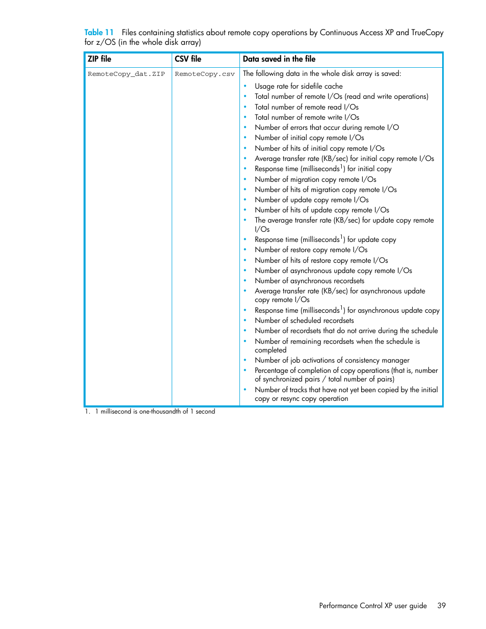 In the whole disk array) 39, Table 11 | HP StorageWorks XP Remote Web Console Software User Manual | Page 39 / 90