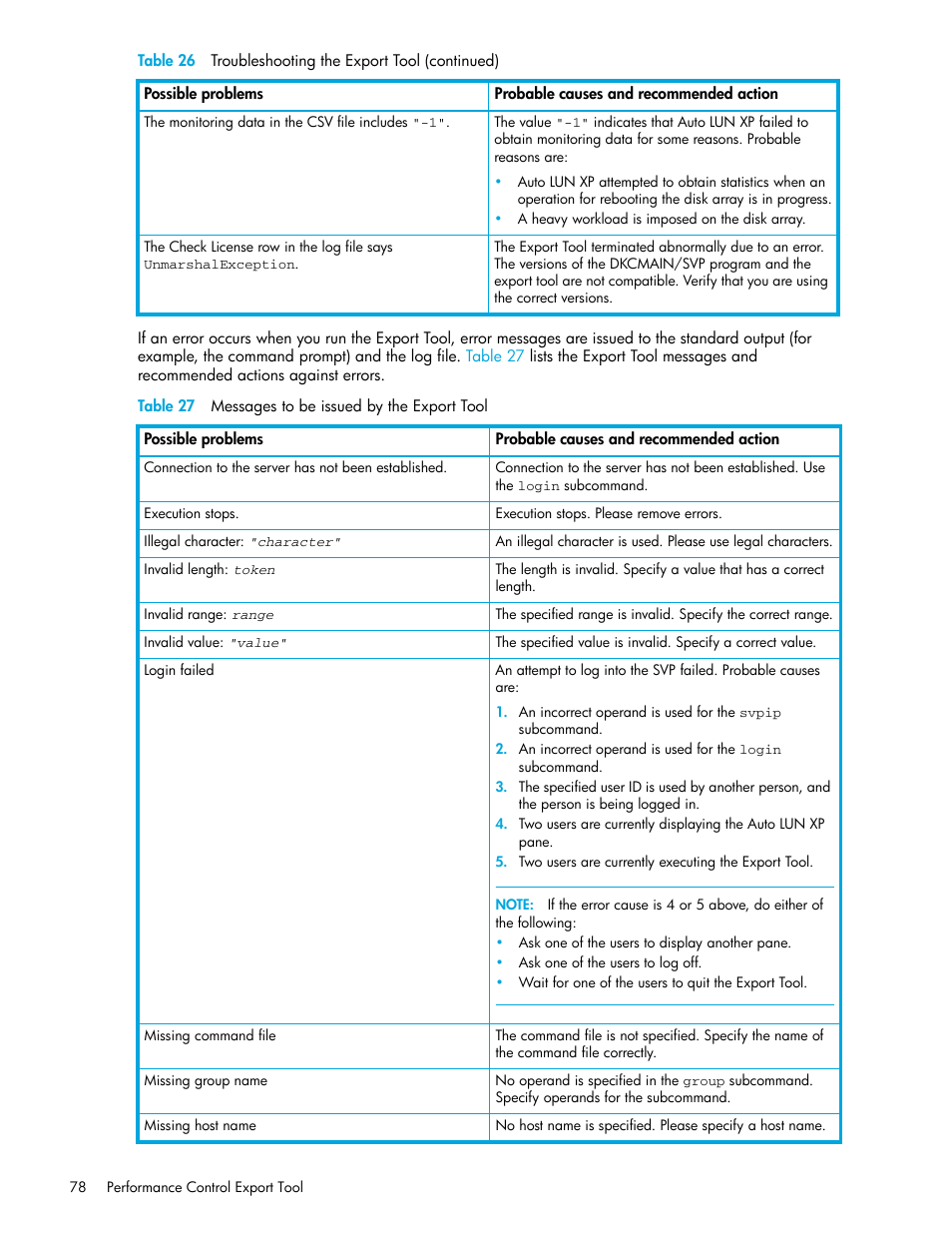 27 messages to be issued by the export tool, Table 27 | HP StorageWorks XP Remote Web Console Software User Manual | Page 78 / 90