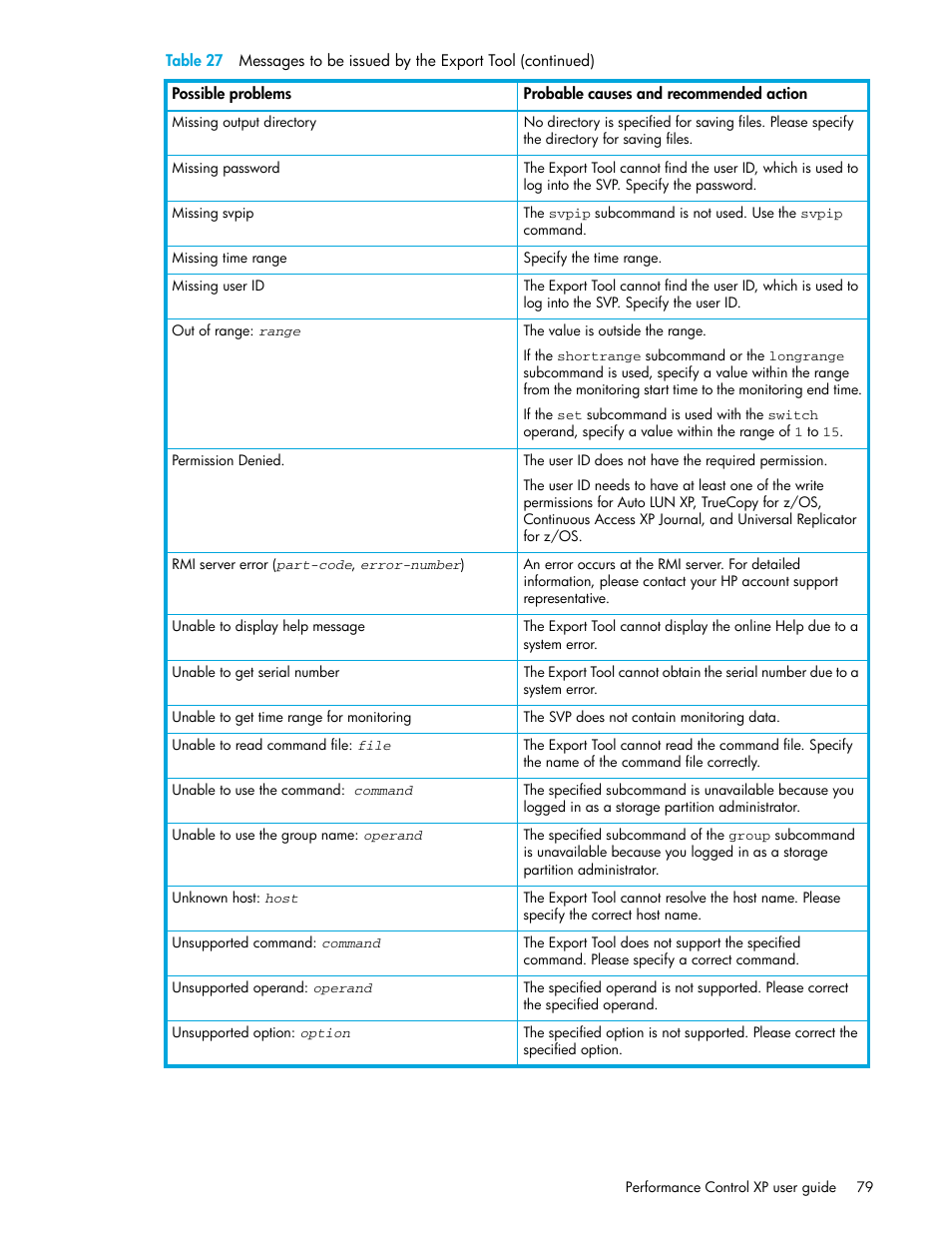 HP StorageWorks XP Remote Web Console Software User Manual | Page 79 / 90