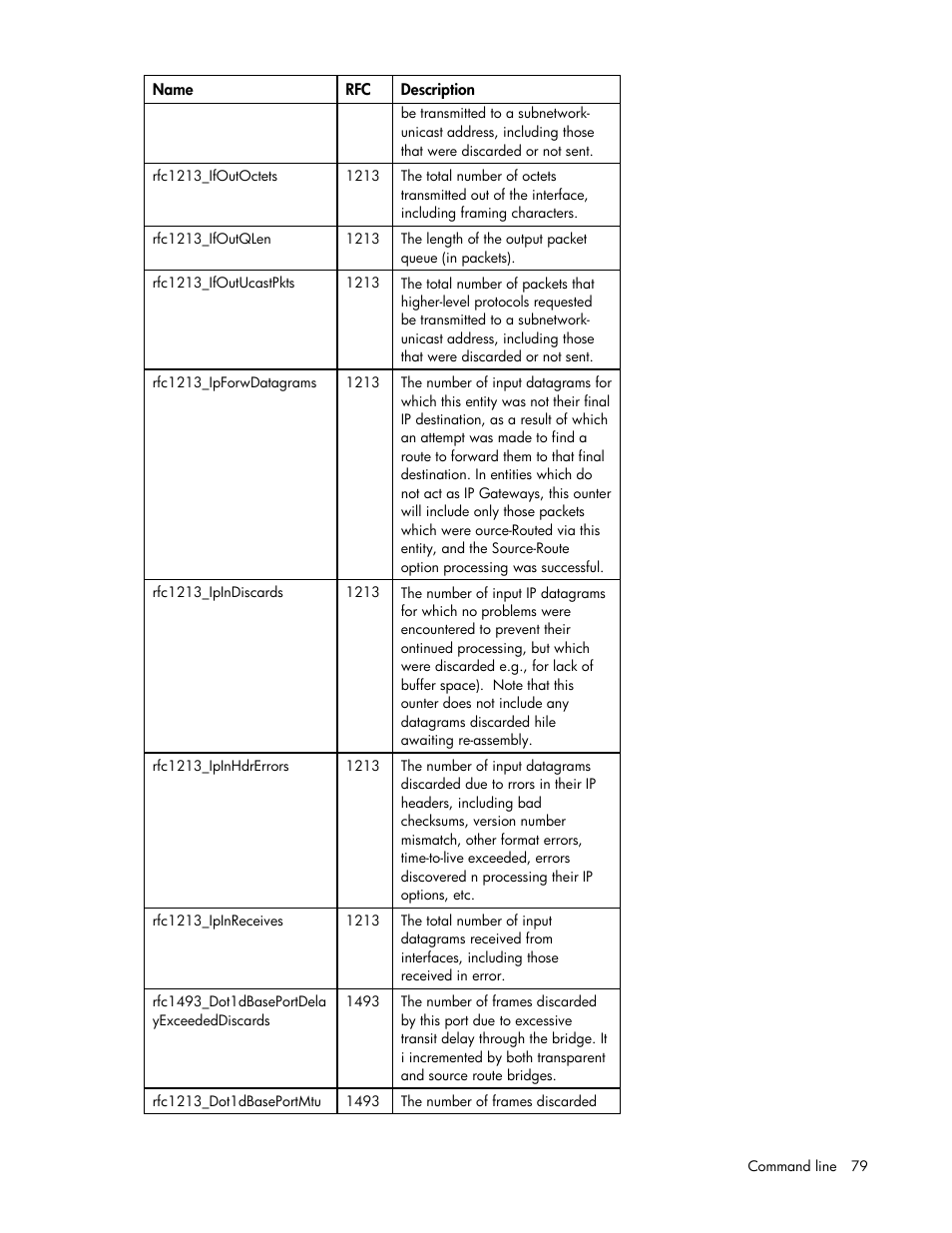 HP Integrity BL870c i2 Server-Blade User Manual | Page 79 / 117