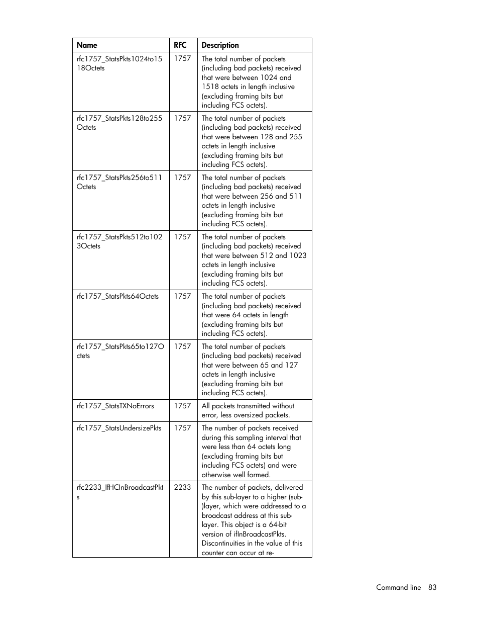 HP Integrity BL870c i2 Server-Blade User Manual | Page 83 / 117