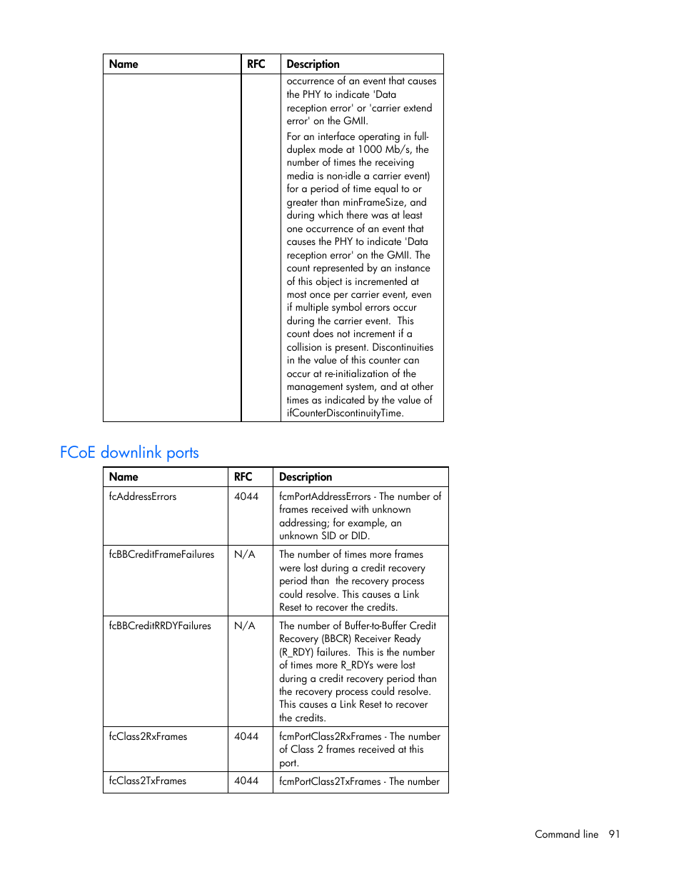 Fcoe downlink ports | HP Integrity BL870c i2 Server-Blade User Manual | Page 91 / 117