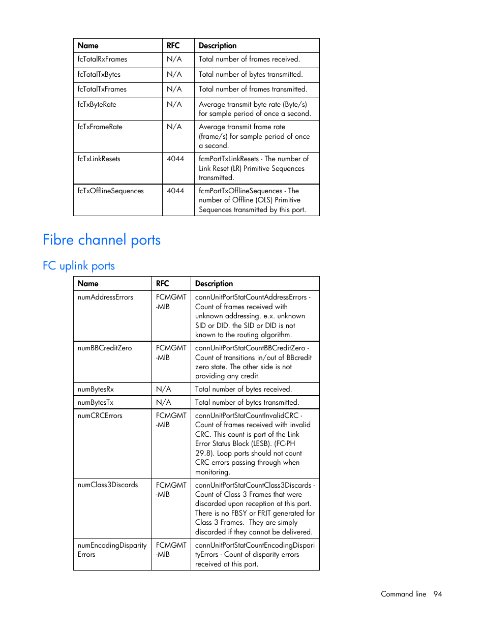 Fibre channel ports, Fc uplink ports | HP Integrity BL870c i2 Server-Blade User Manual | Page 94 / 117