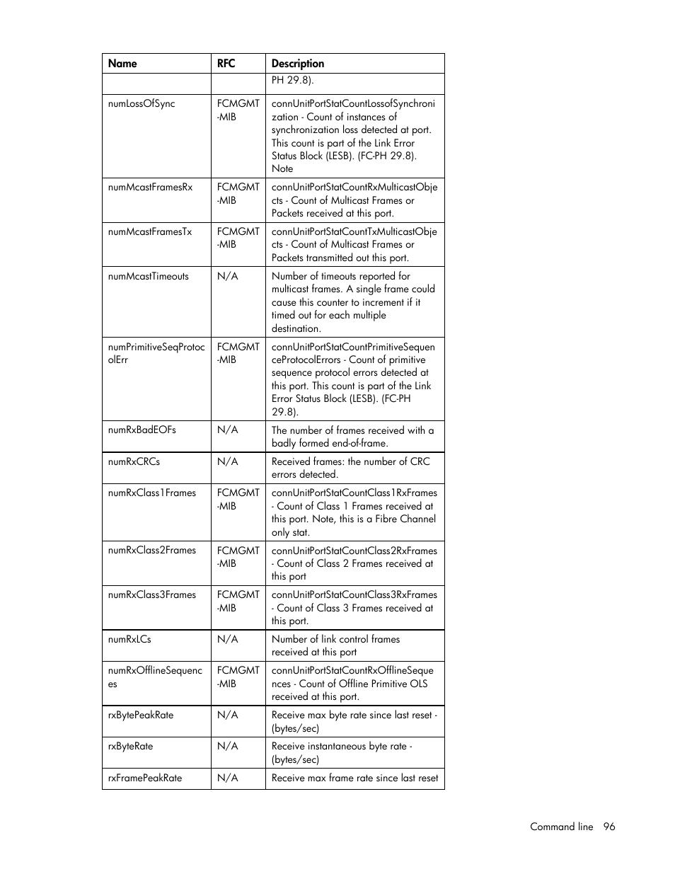 HP Integrity BL870c i2 Server-Blade User Manual | Page 96 / 117