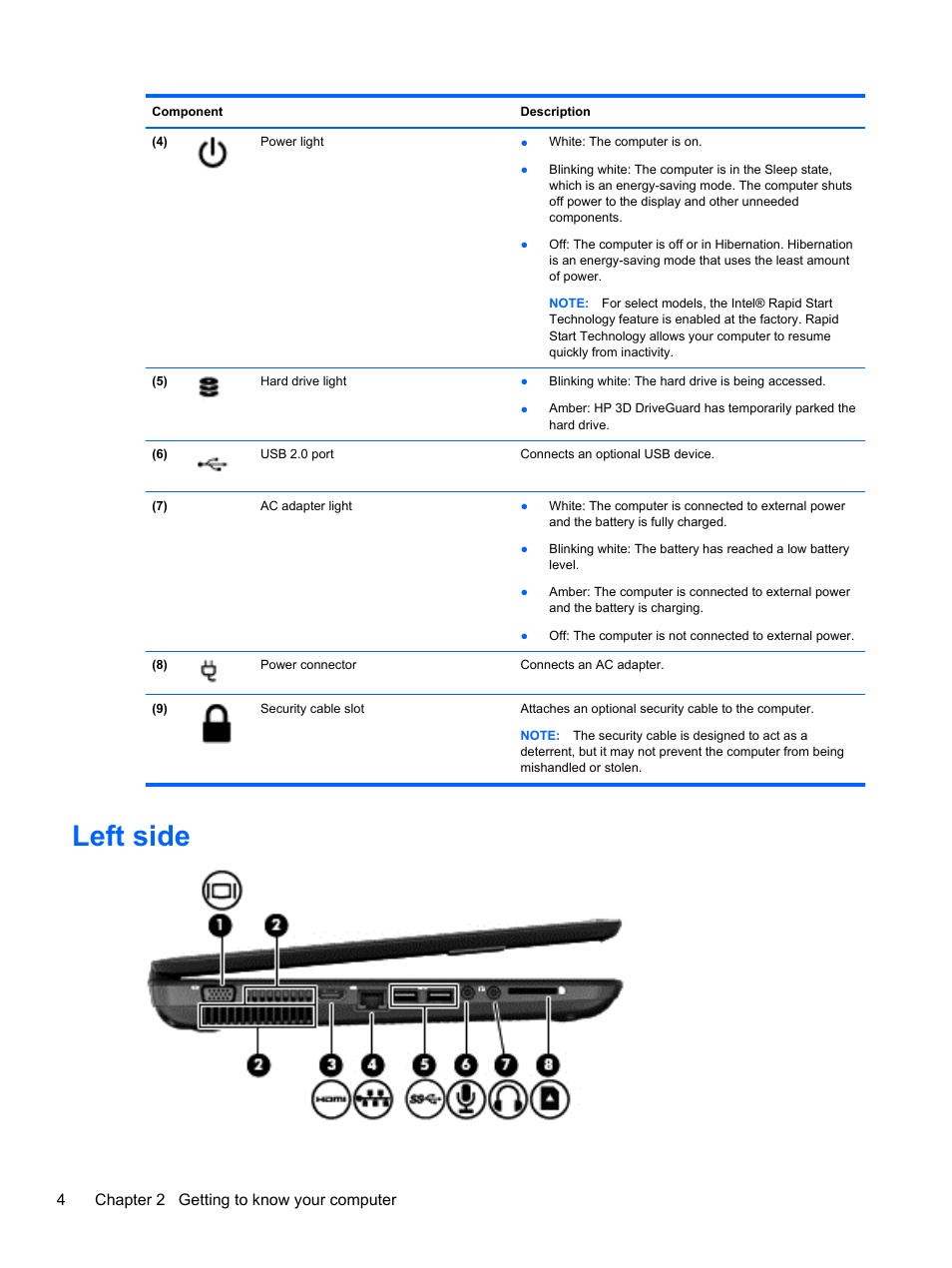 Left side, 4chapter 2 getting to know your computer | HP Pavilion g6-2226nr Notebook PC User Manual | Page 12 / 75