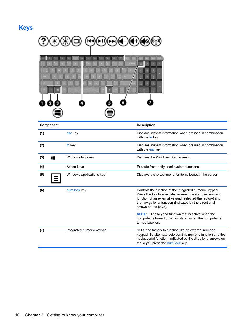Keys, 10 chapter 2 getting to know your computer | HP Pavilion g6-2226nr Notebook PC User Manual | Page 18 / 75