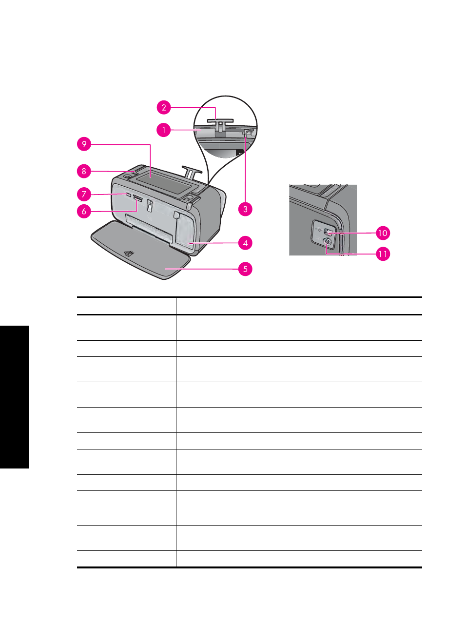 The photosmart at a glance | HP Photosmart A646 Compact Photo Printer User Manual | Page 10 / 96