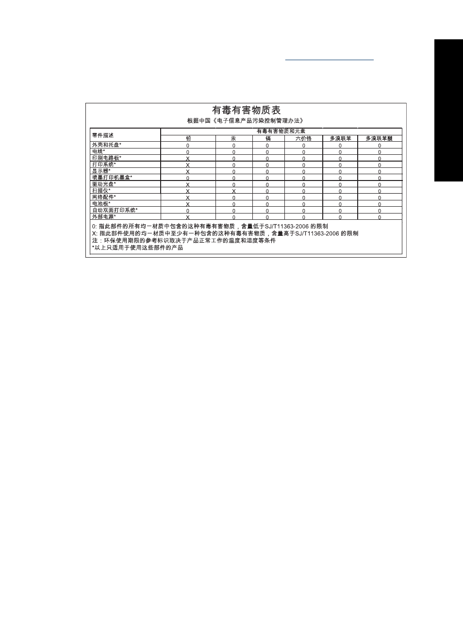 Toxic and hazardous substance table, Eu declaration of conformity | HP Photosmart A646 Compact Photo Printer User Manual | Page 93 / 96