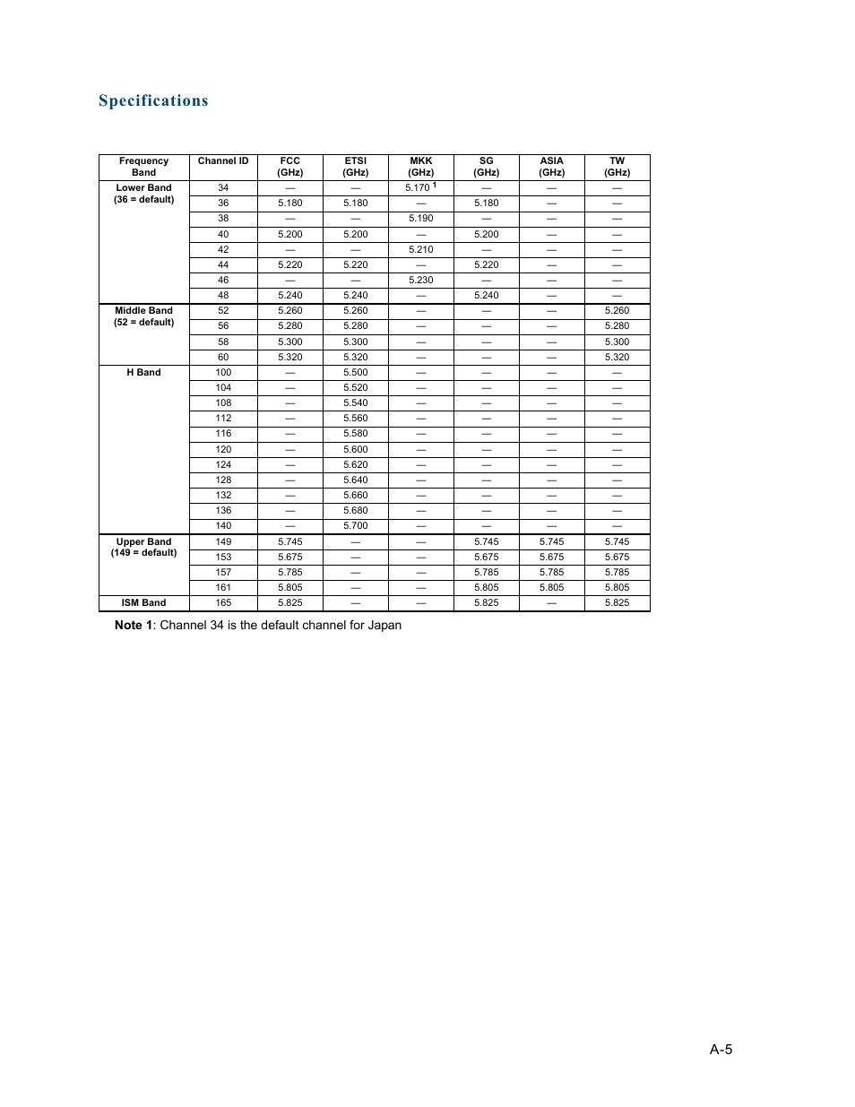 Specifications | HP ProCurve 520wl Wireless Access Point User Manual | Page 131 / 191
