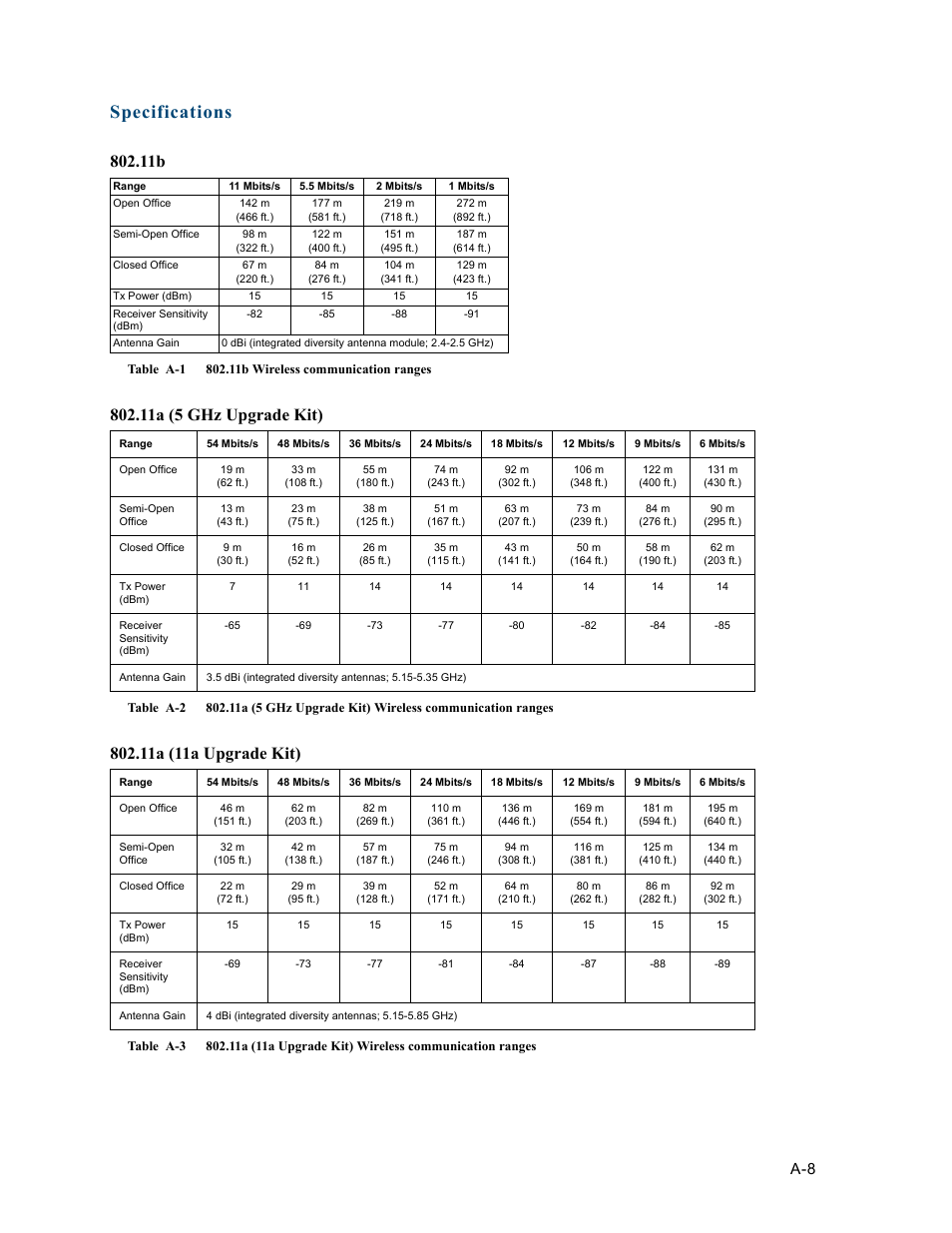Specifications, 11a (5 ghz upgrade kit), 11a (11a upgrade kit) | HP ProCurve 520wl Wireless Access Point User Manual | Page 134 / 191
