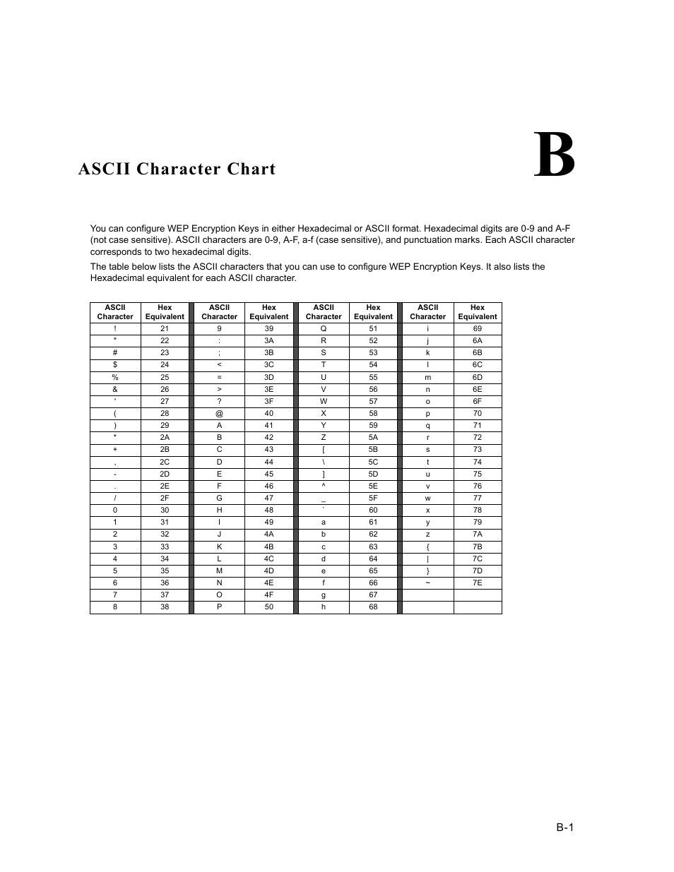 B. ascii character chart, B ascii character chart, Ascii character chart | HP ProCurve 520wl Wireless Access Point User Manual | Page 136 / 191