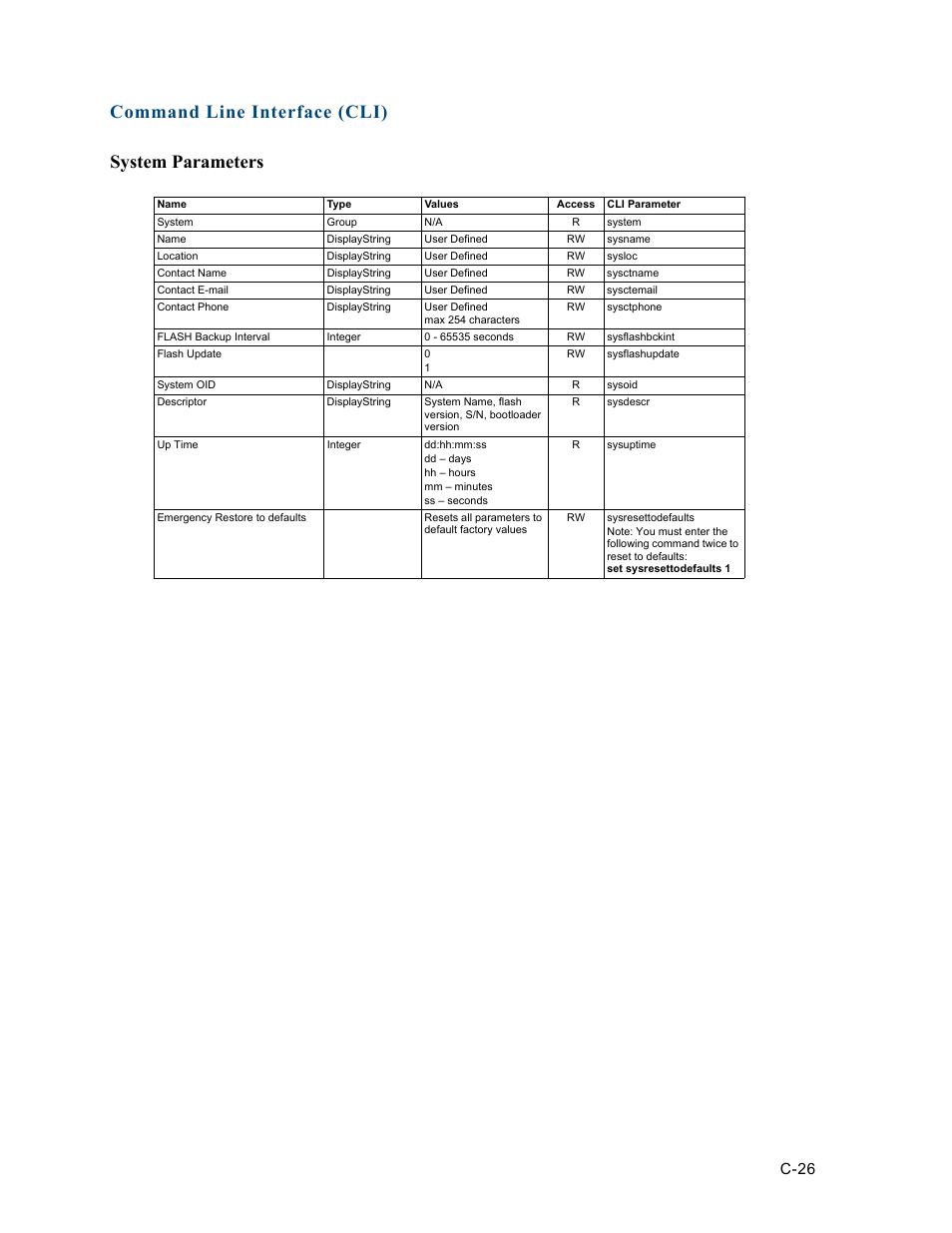 System parameters, Command line interface (cli) system parameters, C-26 | HP ProCurve 520wl Wireless Access Point User Manual | Page 162 / 191