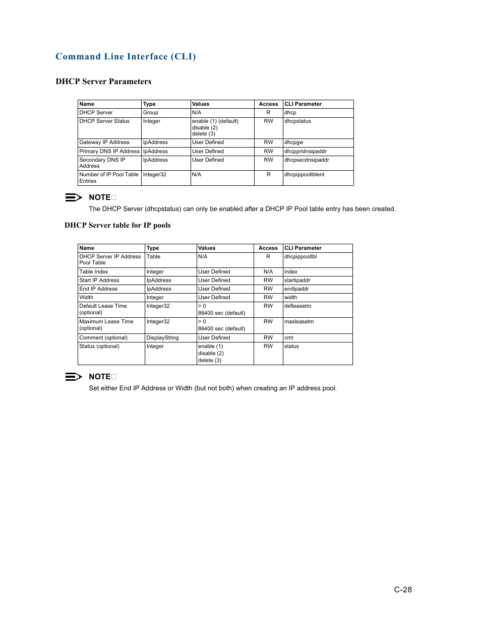 Dhcp server parameters, Command line interface (cli), Dhcp server table for ip pools | C-28 | HP ProCurve 520wl Wireless Access Point User Manual | Page 164 / 191