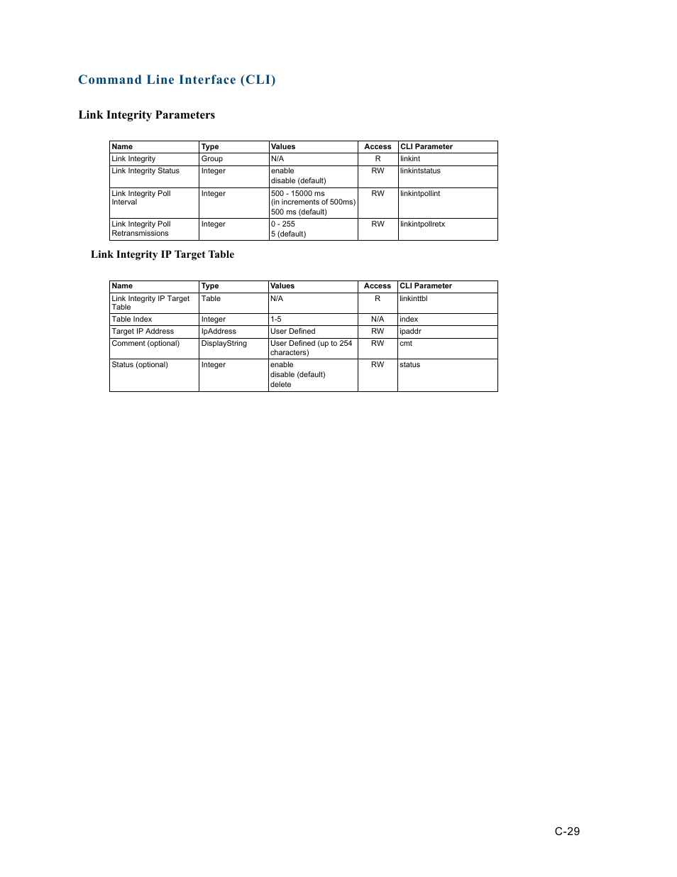 Link integrity parameters, Moni, Command line interface (cli) | Link integrity ip target table, C-29 | HP ProCurve 520wl Wireless Access Point User Manual | Page 165 / 191