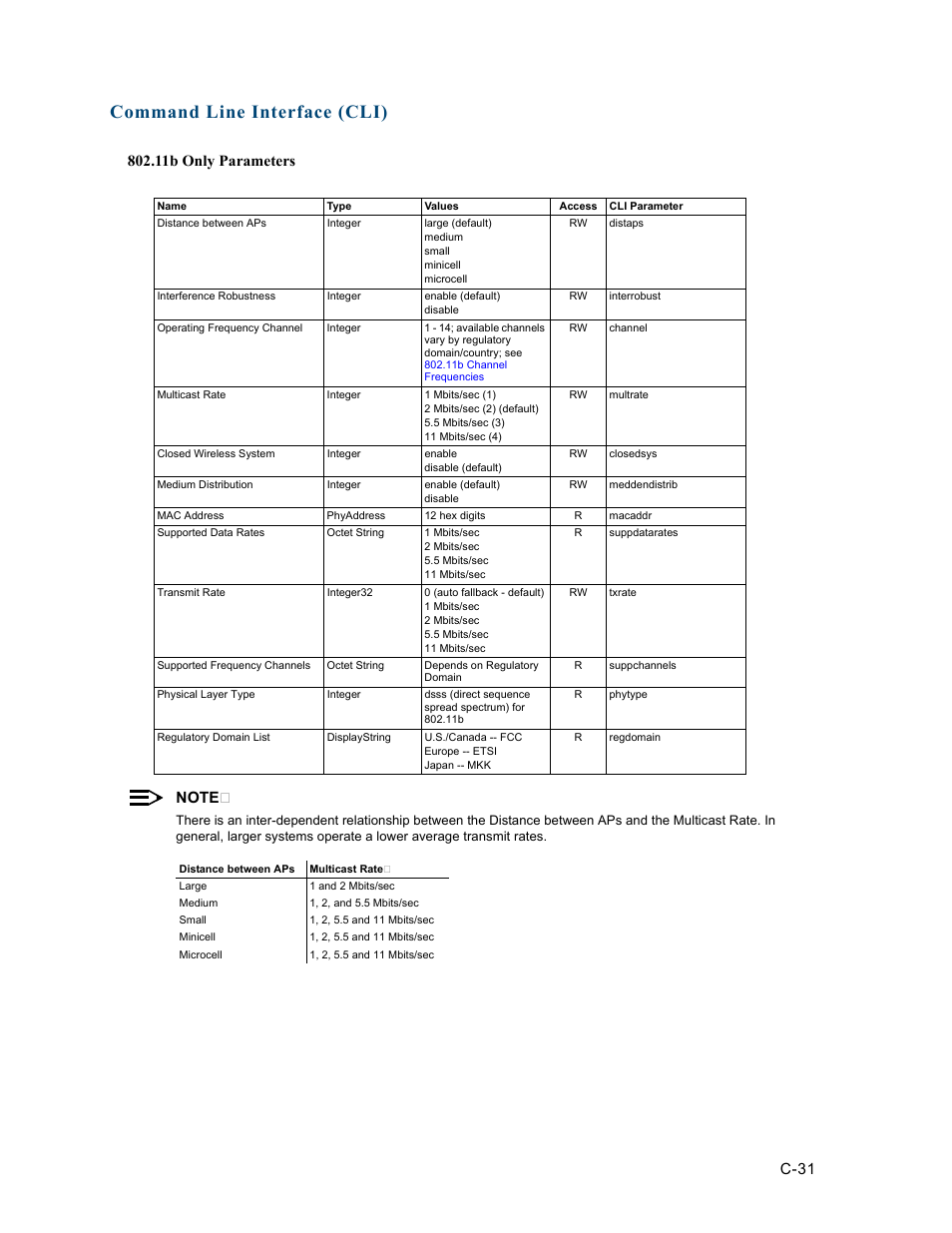 Command line interface (cli), 11b only parameters, C-31 | HP ProCurve 520wl Wireless Access Point User Manual | Page 167 / 191