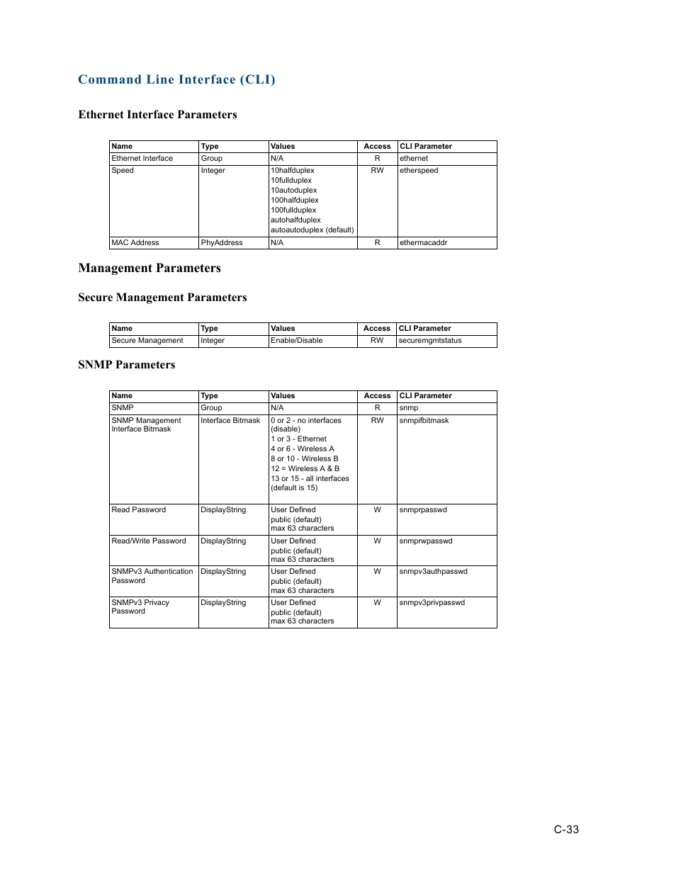 Management parameters, Ethernet interface parameters, Snmp parameters | Command line interface (cli), Secure management parameters, C-33 | HP ProCurve 520wl Wireless Access Point User Manual | Page 169 / 191