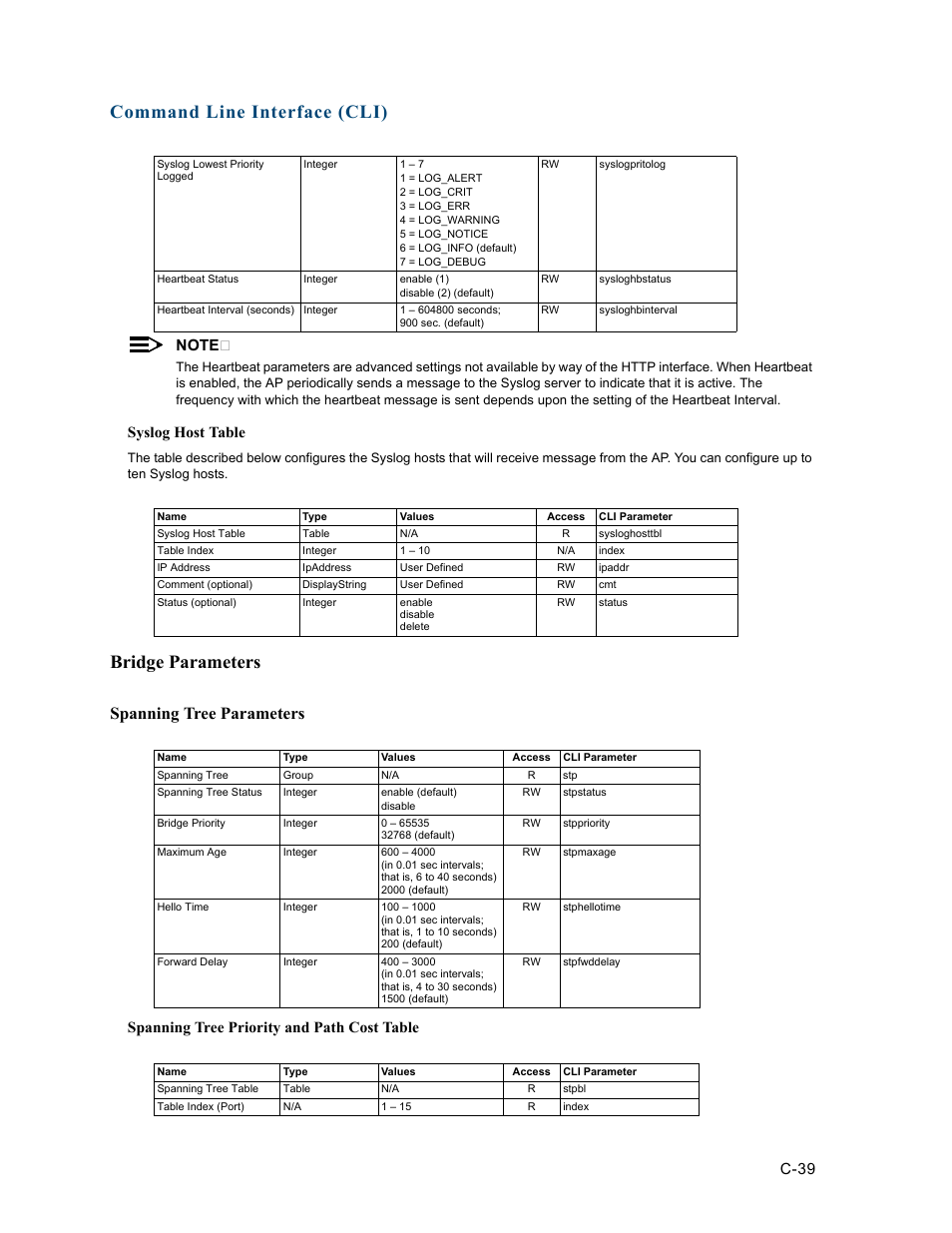 Bridge parameters, Spanning tree parameters, Command line interface (cli) | Syslog host table, Spanning tree priority and path cost table, C-39 | HP ProCurve 520wl Wireless Access Point User Manual | Page 175 / 191