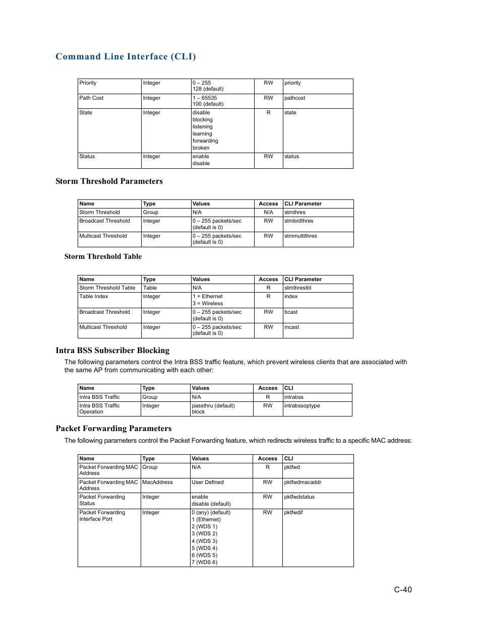 Storm threshold parameters, Intra bss subscriber blocking, Packet forwarding parameters | Command line interface (cli), Storm threshold table, C-40 | HP ProCurve 520wl Wireless Access Point User Manual | Page 176 / 191