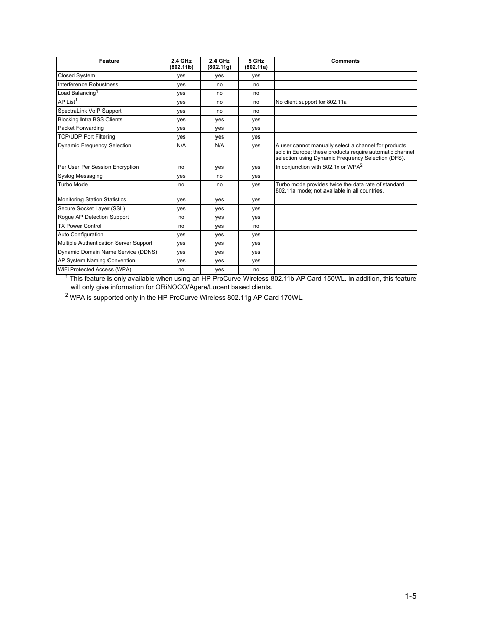 HP ProCurve 520wl Wireless Access Point User Manual | Page 23 / 191