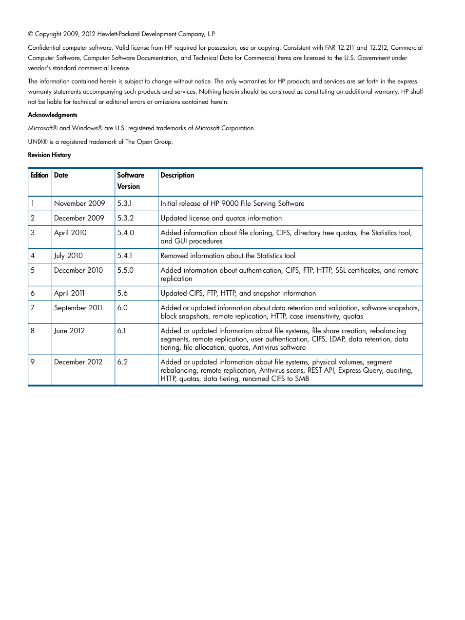 HP StoreAll Storage User Manual | Page 2 / 254