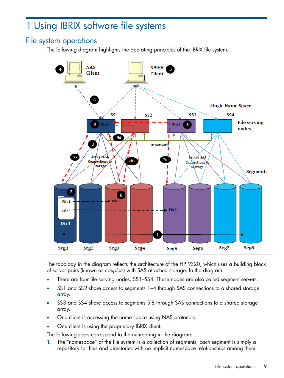 1 using ibrix software file systems, File system operations | HP StoreAll Storage User Manual | Page 9 / 254