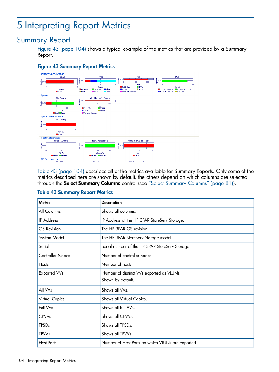 5 interpreting report metrics, Summary report | HP 3PAR StoreServ 7000 Storage User Manual | Page 104 / 231