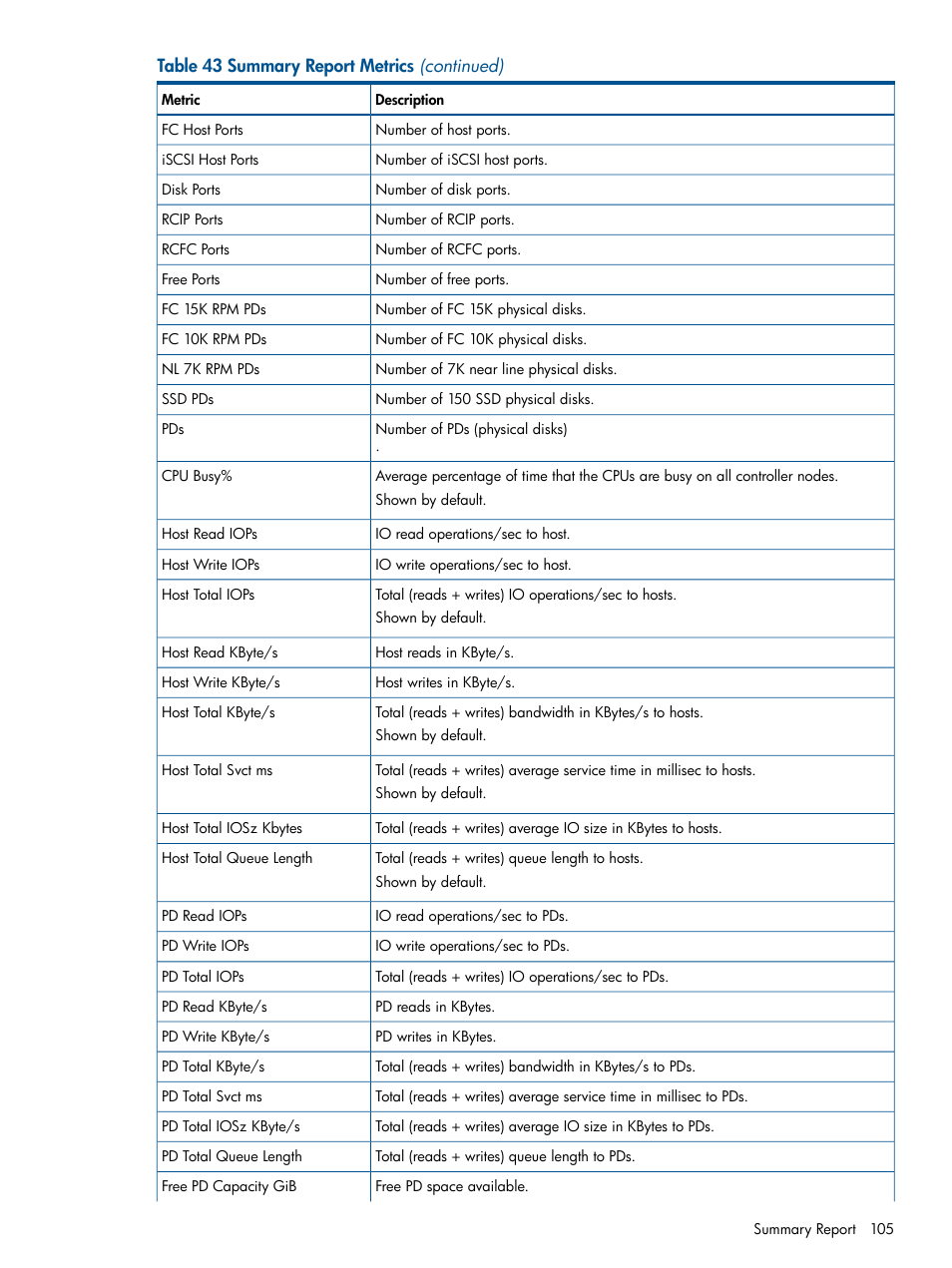 HP 3PAR StoreServ 7000 Storage User Manual | Page 105 / 231