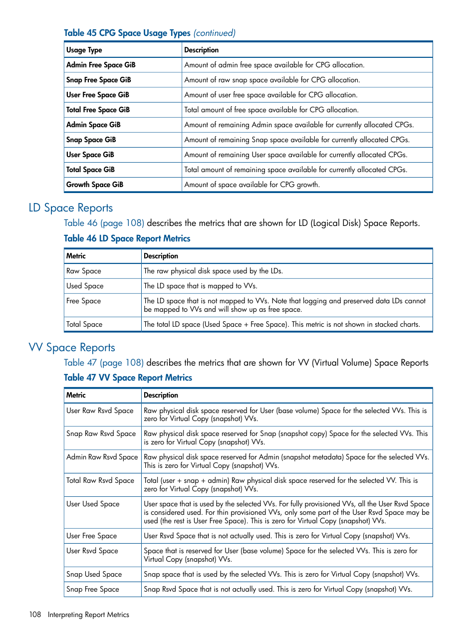 Ld space reports, Vv space reports, Ld space reports vv space reports | HP 3PAR StoreServ 7000 Storage User Manual | Page 108 / 231