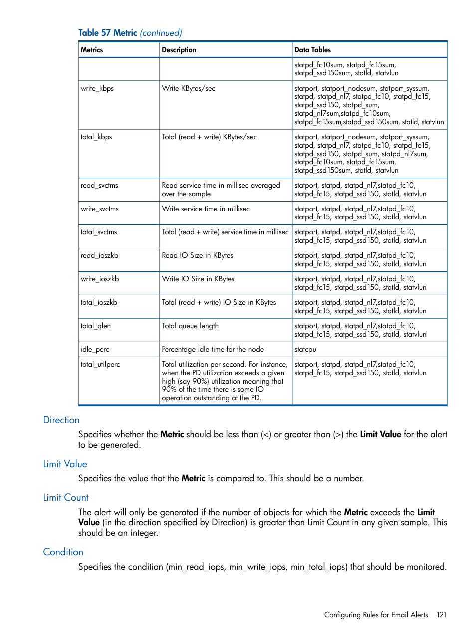 Direction, Limit value, Limit count | Condition, Direction limit value limit count condition | HP 3PAR StoreServ 7000 Storage User Manual | Page 121 / 231