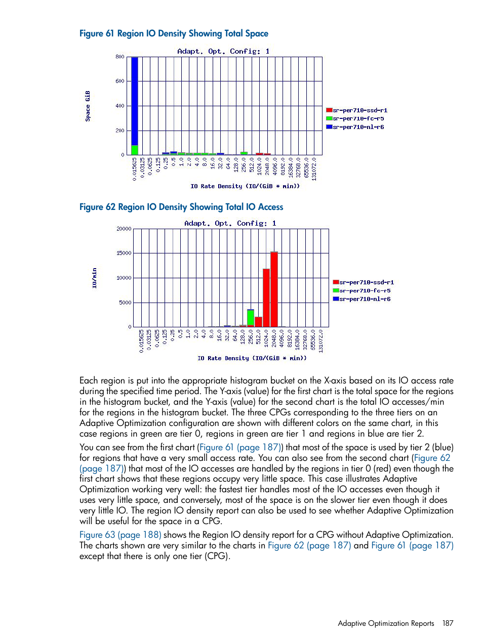 HP 3PAR StoreServ 7000 Storage User Manual | Page 187 / 231