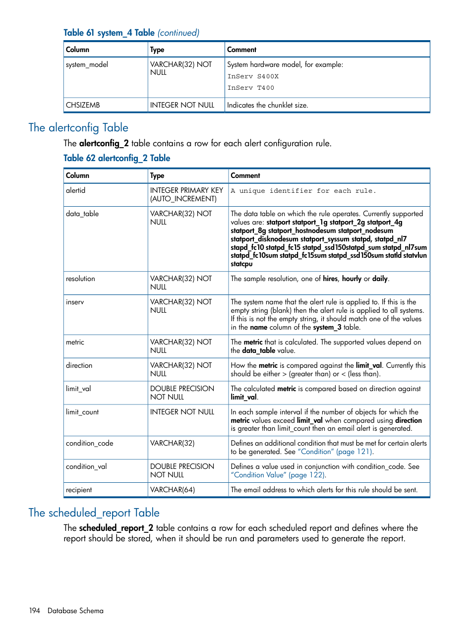 The alertconfig table, The scheduled_report table, The alertconfig table the scheduled_report table | HP 3PAR StoreServ 7000 Storage User Manual | Page 194 / 231