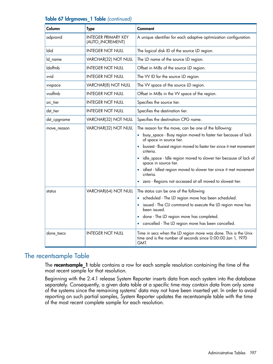 The recentsample table | HP 3PAR StoreServ 7000 Storage User Manual | Page 197 / 231