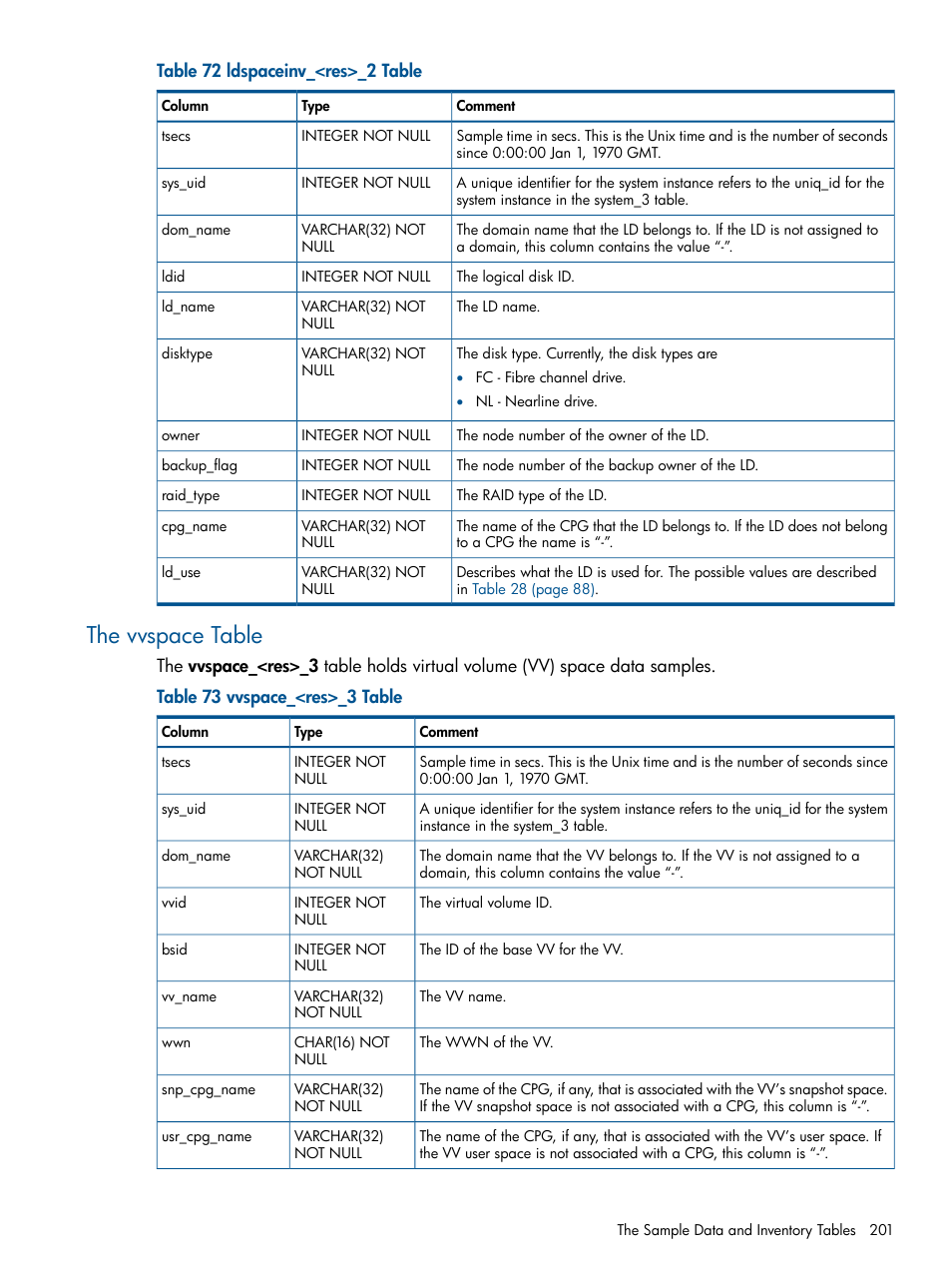 The vvspace table | HP 3PAR StoreServ 7000 Storage User Manual | Page 201 / 231