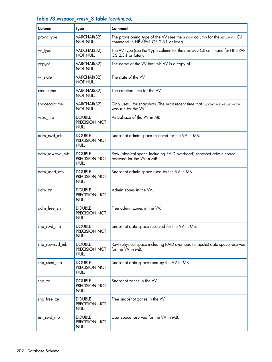 HP 3PAR StoreServ 7000 Storage User Manual | Page 202 / 231