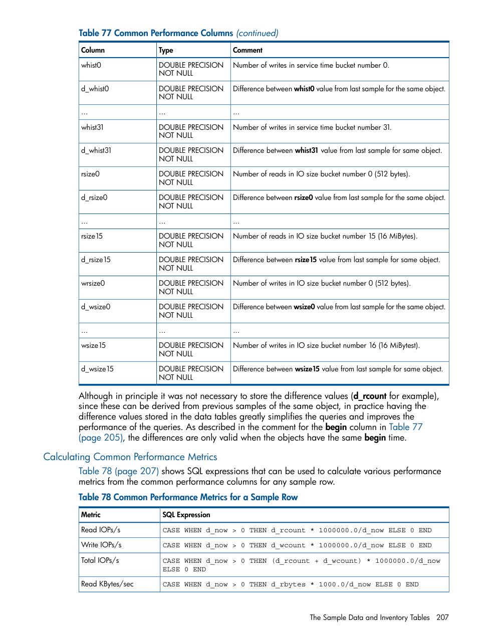 Calculating common performance metrics | HP 3PAR StoreServ 7000 Storage User Manual | Page 207 / 231