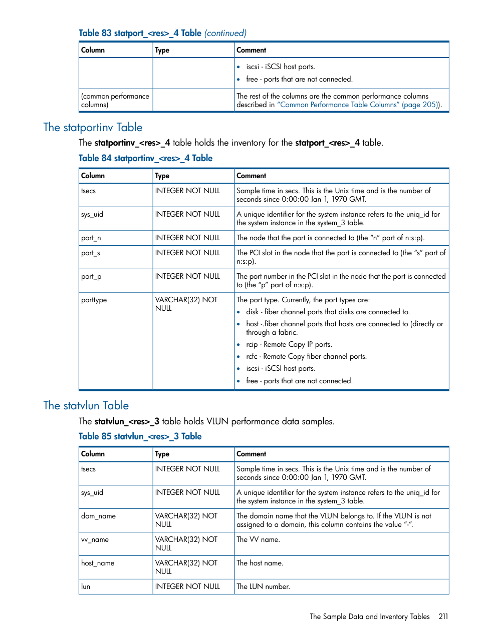 The statportinv table, The statvlun table, The statportinv table the statvlun table | HP 3PAR StoreServ 7000 Storage User Manual | Page 211 / 231