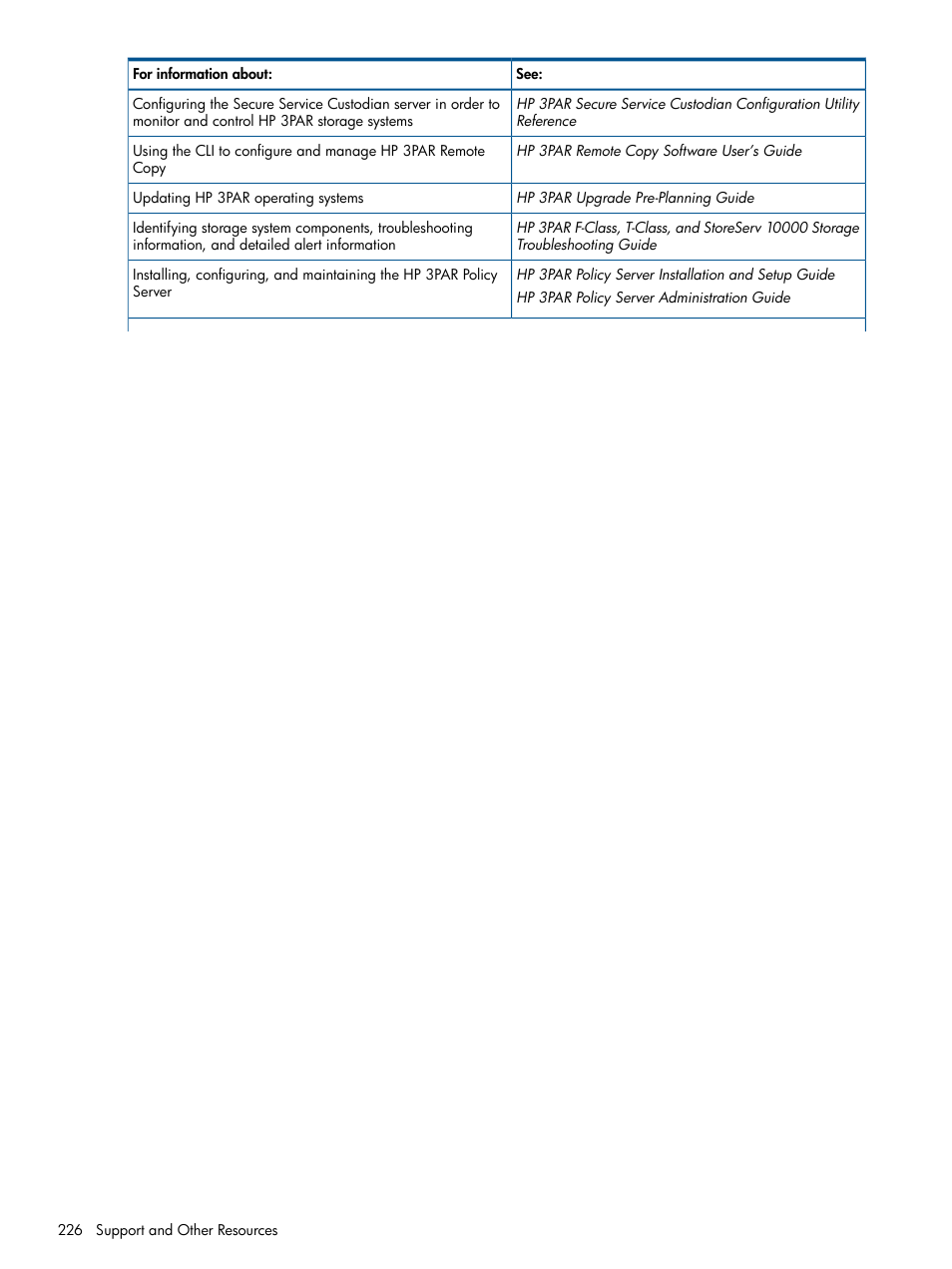 HP 3PAR StoreServ 7000 Storage User Manual | Page 226 / 231