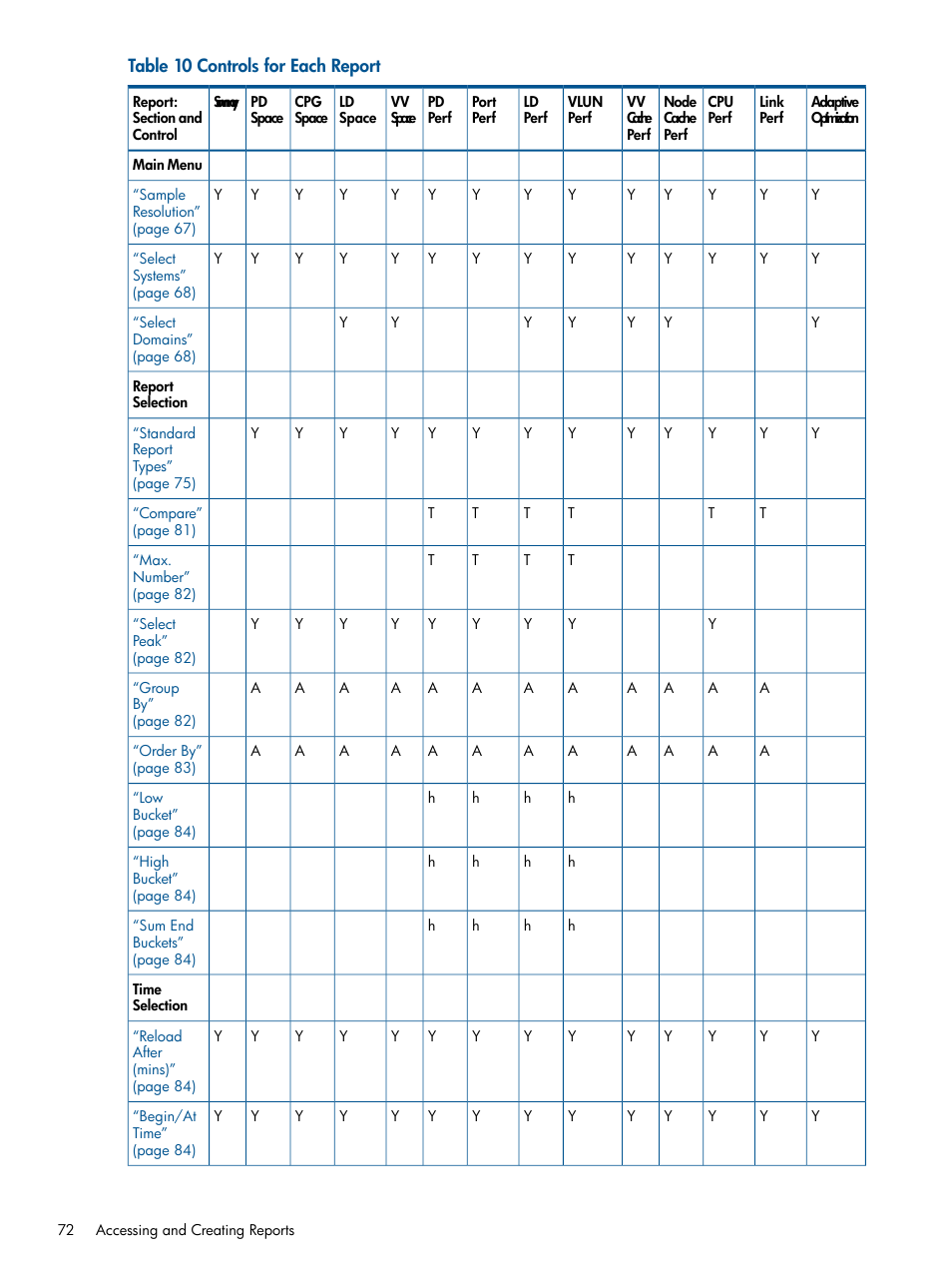 HP 3PAR StoreServ 7000 Storage User Manual | Page 72 / 231