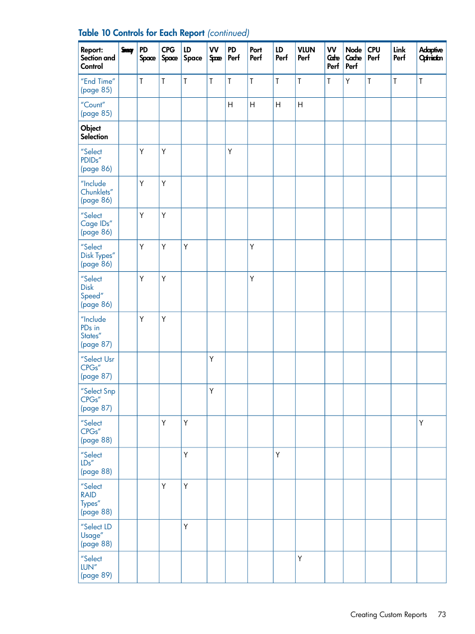 HP 3PAR StoreServ 7000 Storage User Manual | Page 73 / 231