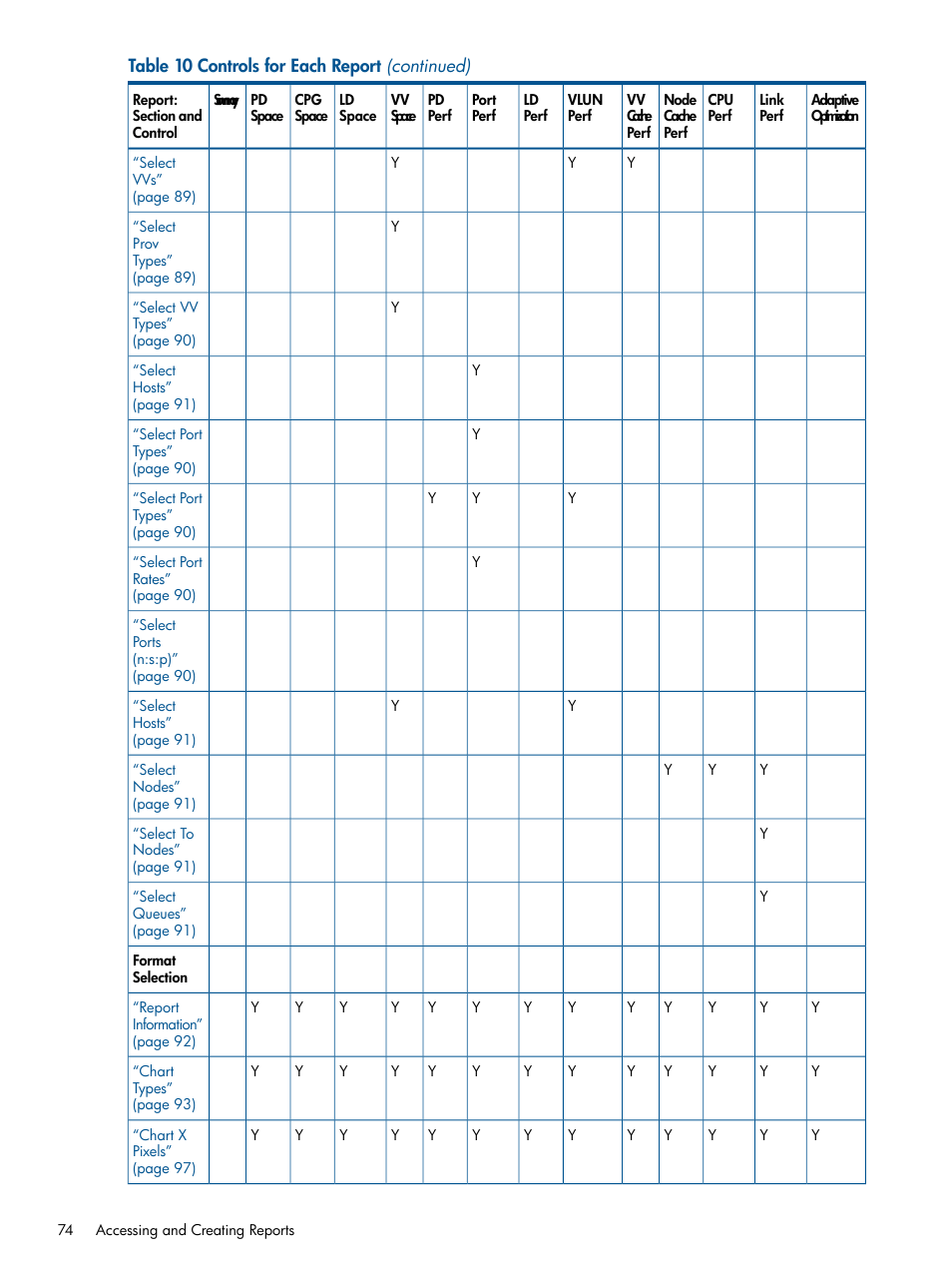 HP 3PAR StoreServ 7000 Storage User Manual | Page 74 / 231