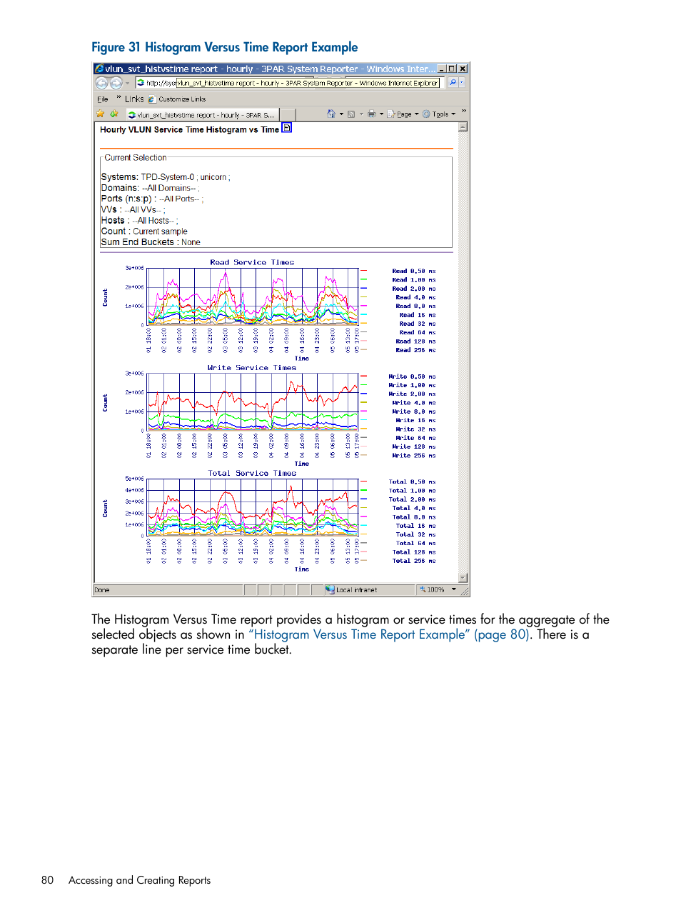 Histogram versus time report example | HP 3PAR StoreServ 7000 Storage User Manual | Page 80 / 231