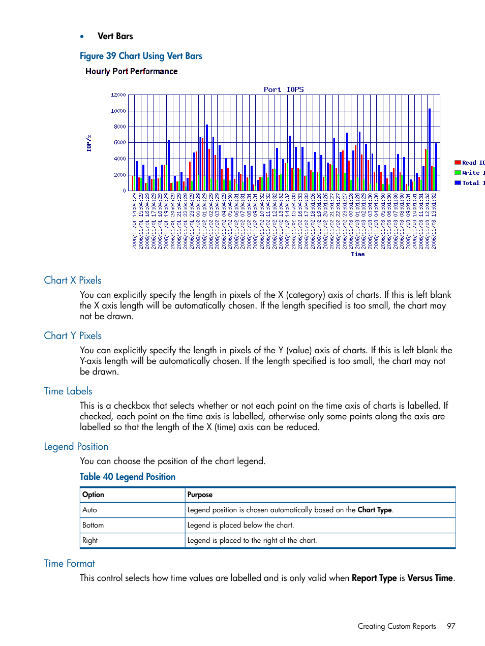 Chart x pixels, Chart y pixels, Time labels | Legend position, Time format | HP 3PAR StoreServ 7000 Storage User Manual | Page 97 / 231