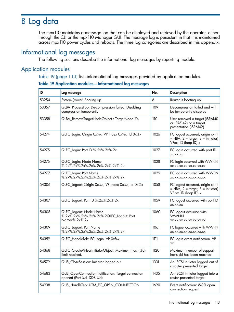 B log data, Informational log messages, Application modules | HP IP Distance Gateway User Manual | Page 113 / 153