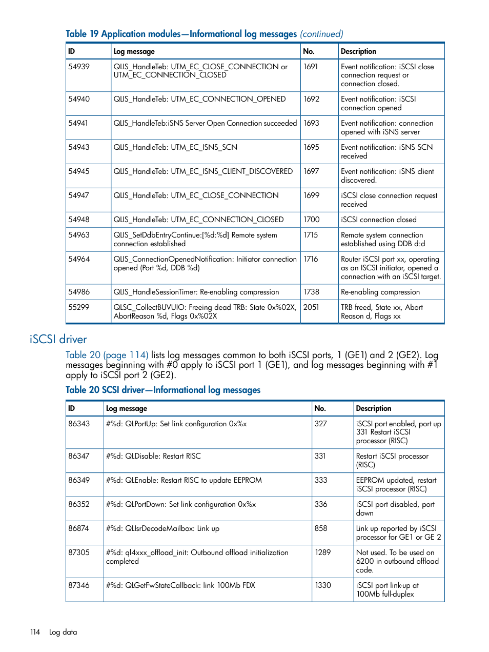 Iscsi driver | HP IP Distance Gateway User Manual | Page 114 / 153