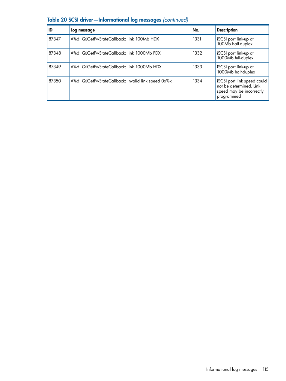 HP IP Distance Gateway User Manual | Page 115 / 153