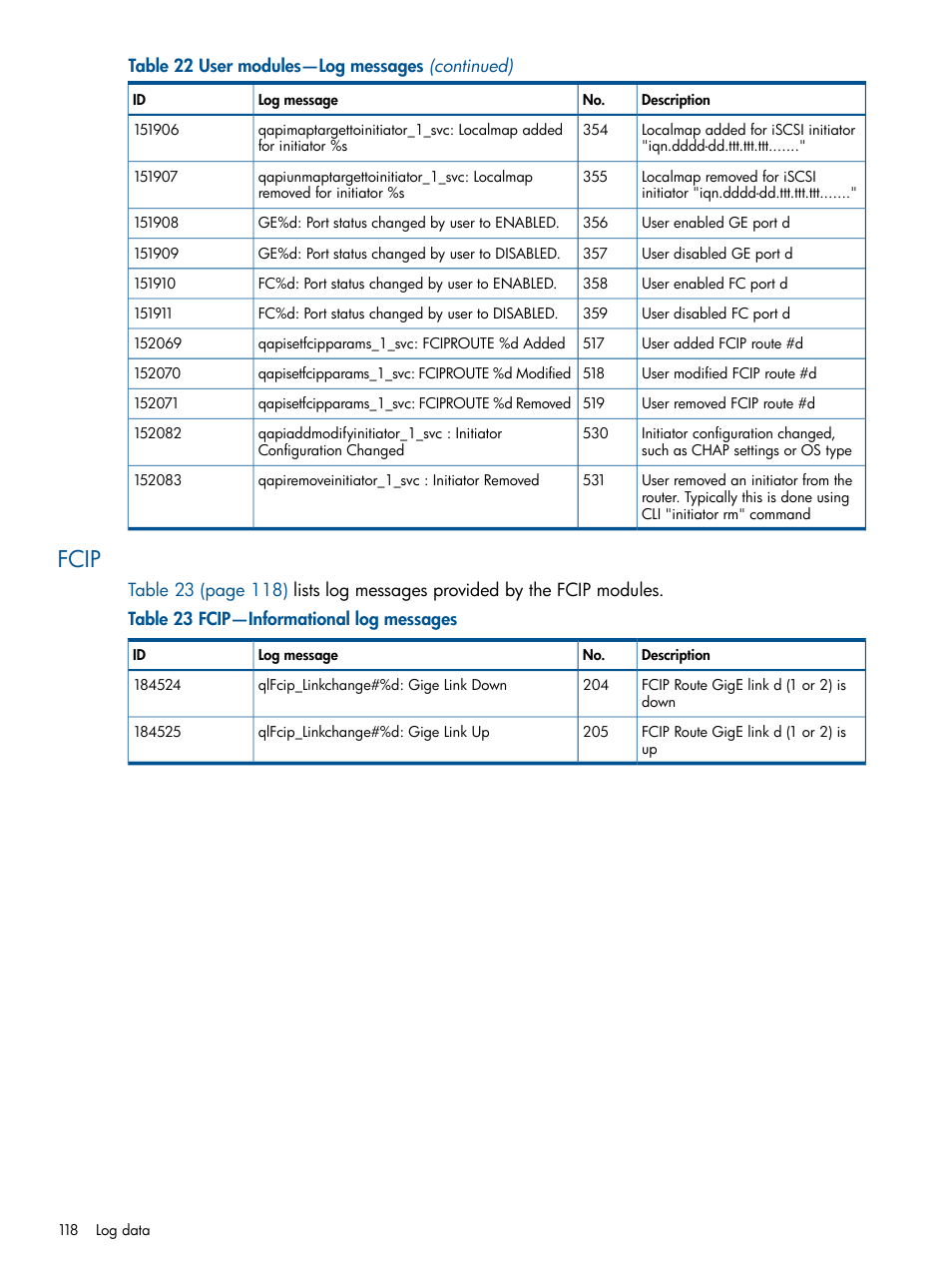 Fcip | HP IP Distance Gateway User Manual | Page 118 / 153