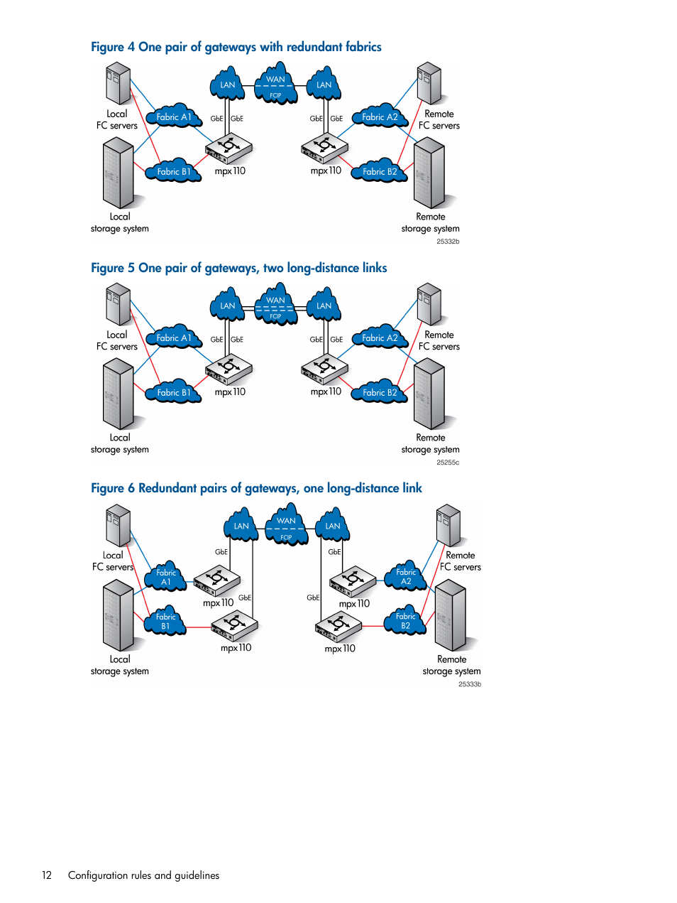 HP IP Distance Gateway User Manual | Page 12 / 153