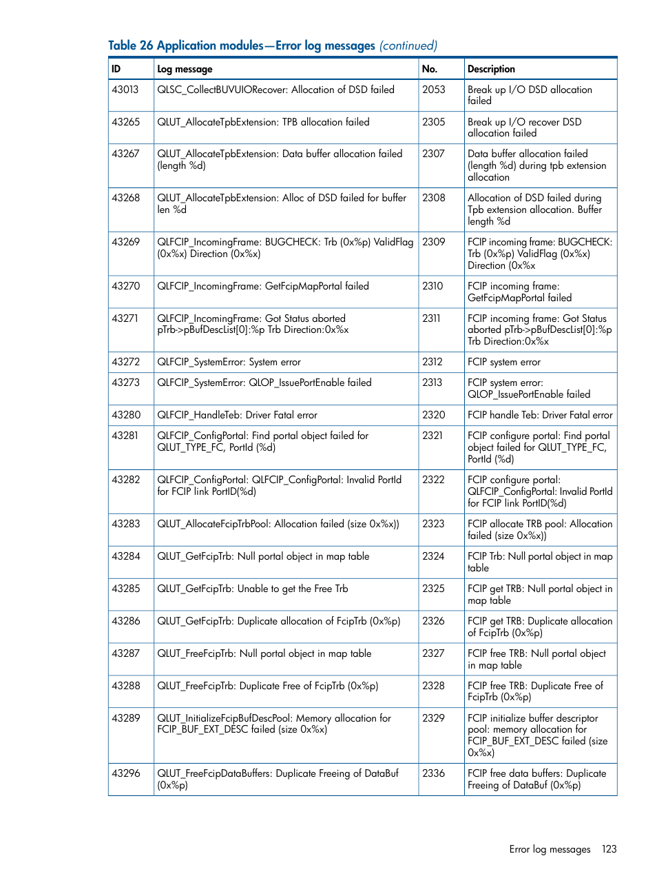 HP IP Distance Gateway User Manual | Page 123 / 153